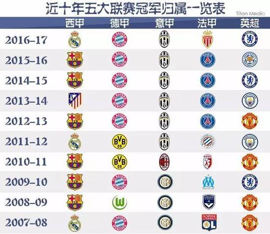 也頻頻成為