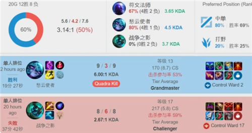 管理岗位更 管理岗位更